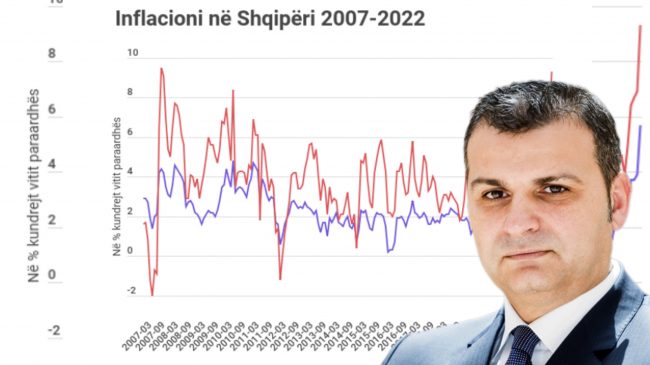 Gent Sejko: Inflacioni do të vazhdojë rritjen