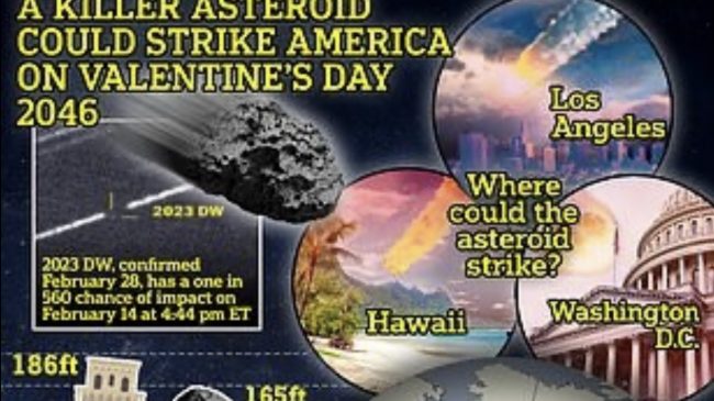 Asteroidi rrezikon të godasë Tokën në ditën…