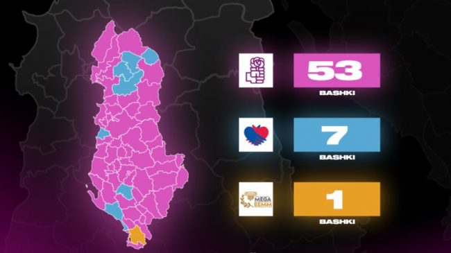 Shqiptarët votojnë më pak se vendet fqinje