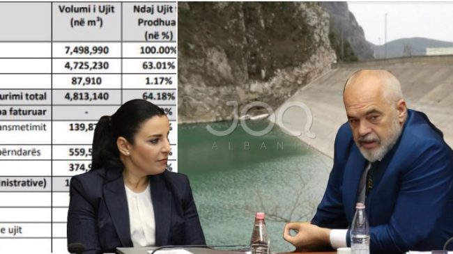 “Pse nuk ka ujë 24 orë?” Studiuesi&hellip;