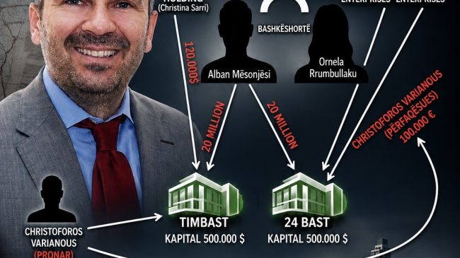 Rama emëron Sekretar të Përgjithshëm Alban Mësonjësin,&hellip;