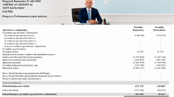 “Shëndetësia falas”, ministri i Shëndetësisë Allajbeu rriti&hellip;