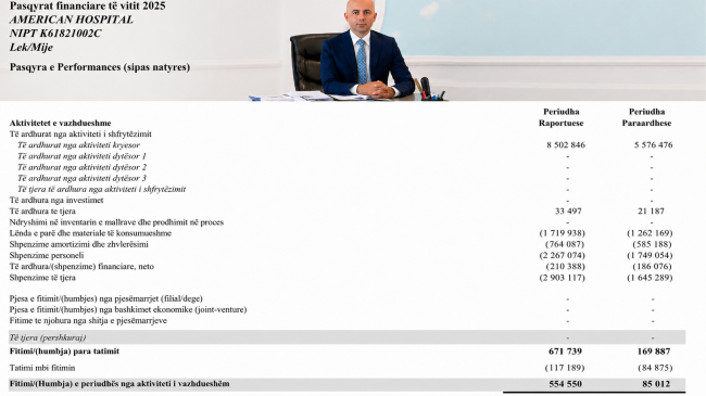 “Shëndetësia falas”, ministri i Shëndetësisë Allajbeu rriti&hellip;