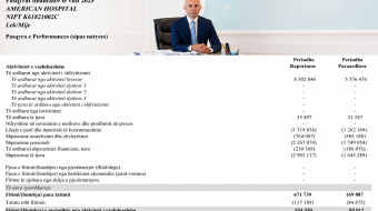 “Shëndetësia falas”, ministri i Shëndetësisë Allajbeu rriti&hellip;