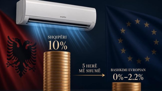 Shqipëria takson 5 herë më shumë se&hellip;