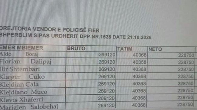 Emrat e policëve fierakë dhe shpërblimi për&hellip;